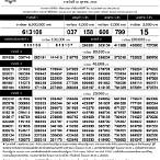 ผลการออกสลากกินแบ่งรัฐบาล 16 ตุลาคม 2565